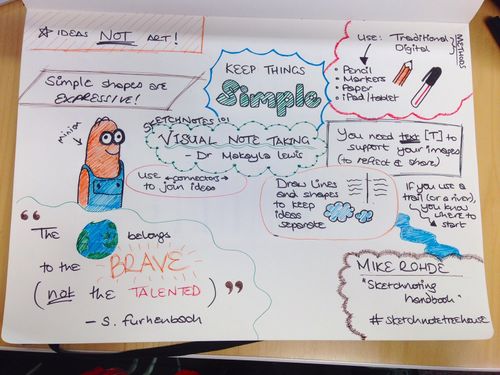 A ‘sketch note’ (visual note-taking) - drawings and text of information from a conference talk